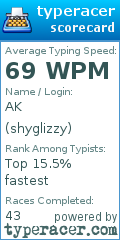 Scorecard for user shyglizzy