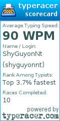 Scorecard for user shyguyonnt