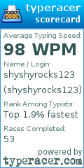 Scorecard for user shyshyrocks123