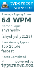 Scorecard for user shyshyshy2129