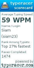 Scorecard for user siam23