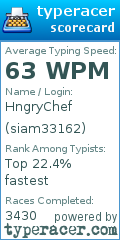Scorecard for user siam33162