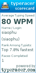 Scorecard for user siaophu