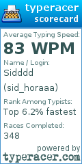 Scorecard for user sid_horaaa