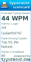 Scorecard for user sidarth979