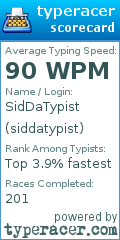 Scorecard for user siddatypist