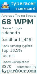 Scorecard for user siddharth_428
