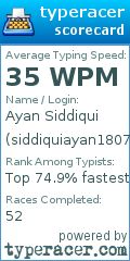 Scorecard for user siddiquiayan1807