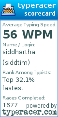 Scorecard for user siddtim