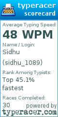 Scorecard for user sidhu_1089