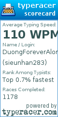 Scorecard for user sieunhan283