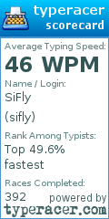 Scorecard for user sifly