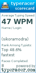 Scorecard for user sikoramodra