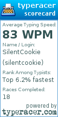Scorecard for user silentcookie