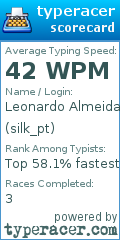Scorecard for user silk_pt
