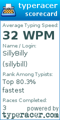 Scorecard for user sillybill
