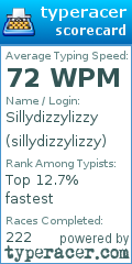 Scorecard for user sillydizzylizzy