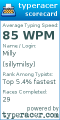 Scorecard for user sillymilsy