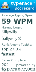 Scorecard for user sillywilly0