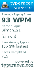 Scorecard for user silmon