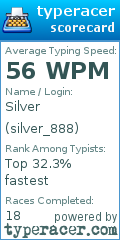 Scorecard for user silver_888