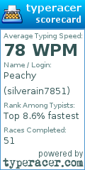 Scorecard for user silverain7851