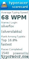 Scorecard for user silversilakka