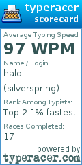 Scorecard for user silverspring
