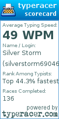Scorecard for user silverstorm69046