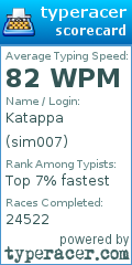 Scorecard for user sim007