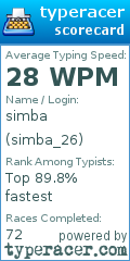 Scorecard for user simba_26