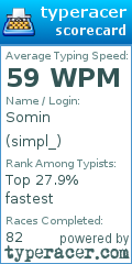 Scorecard for user simpl_