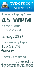 Scorecard for user sinaga233