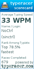 Scorecard for user sinctrl