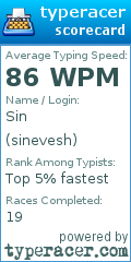 Scorecard for user sinevesh