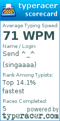 Scorecard for user singaaaa