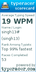 Scorecard for user singh13