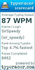 Scorecard for user sir_speedy