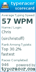 Scorecard for user sirchristoff