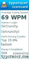 Scorecard for user sircrunchy