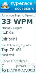 Scorecard for user sirjorin