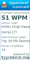 Scorecard for user sirra117