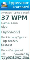 Scorecard for user siyona277