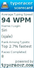 Scorecard for user sjale