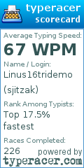 Scorecard for user sjitzak