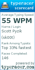 Scorecard for user sk00t