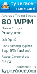 Scorecard for user sk0pe