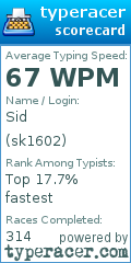 Scorecard for user sk1602