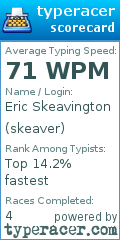Scorecard for user skeaver