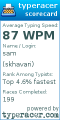 Scorecard for user skhavari